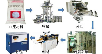 定制內容 定制內容